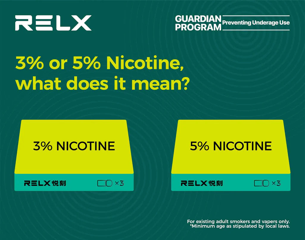 RELX Pod - What is the Nicotine Content of a Pod?