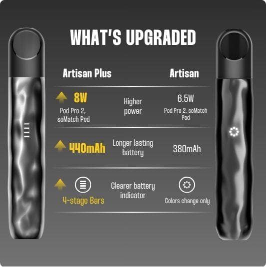 Comparison chart showing upgrades of RELX Artisan Plus over Artisan, including power, battery, and indicator | RELX UK Official