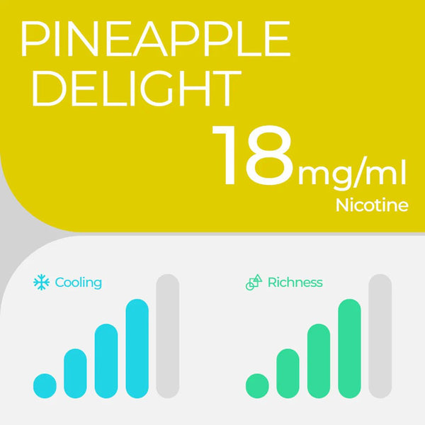 RELX UK Pod £8.99 Pineapple Delight 18mg/ml nicotine parameter The best tasting e-cigarette 悦刻英国 雾化弹 2颗装 8.99英镑 菠萝 18mg/ml 尼古丁 参数 口感最佳的电子烟 🍍