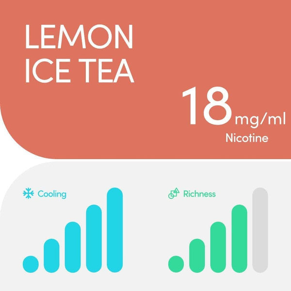 RELX UK Pod Pro £8.99 Lemon Ice Tea 18mg/ml nicotine parameter The best tasting e-cigarette 悦刻英国 雾化弹 2颗装 8.99英镑 柠檬红茶 18mg/ml 尼古丁 参数 口感最佳的电子烟 🍋🍂