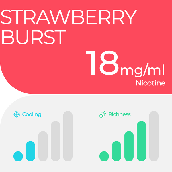 RELX UK Pod Pro £8.99 Strawberry Burst 18mg/ml nicotine parameter The best tasting e-cigarette 悦刻英国 雾化弹 2颗装 8.99英镑 草莓 18mg/ml 尼古丁 参数 口感最佳的电子烟 🍓