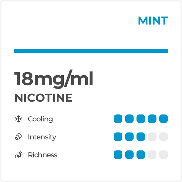 RELX Pods | Mint Flavor and Nicotine Information