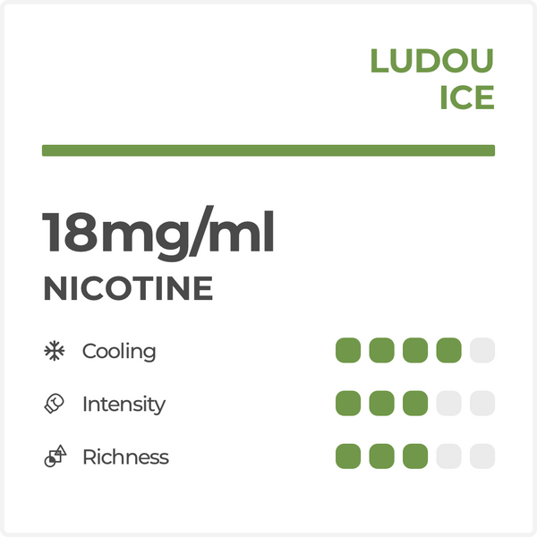 RELX Pod | Ludou Ice Flavor and Nicotine Information