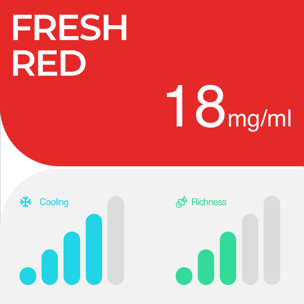 RELX UK Pod £8.99 Watermelon Ice 18mg/ml nicotine parameter The best tasting e-cigarette 悦刻英国 雾化弹 2颗装 8.99英镑 西瓜 18mg/ml 尼古丁 参数 口感最佳的电子烟 🍉