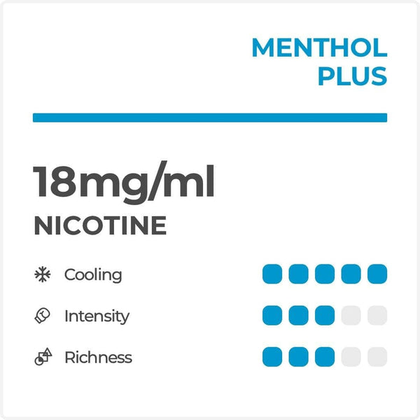 RELX UK Pod £8.99 Menthol Plus 18mg/ml nicotine parameter The best tasting e-cigarette 悦刻英国 雾化弹 2颗装 8.99英镑 薄荷 18mg/ml 尼古丁 参数 口感最佳的电子烟 🌿💨
