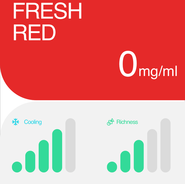 RELX UK Pod Pro £3.99 Watermelon Ice 0mg/ml nicotine parameter The best tasting e-cigarette 悦刻英国 雾化弹 2颗装 3.99英镑 西瓜 0mg/ml 尼古丁 参数 口感最佳的电子烟 🍉