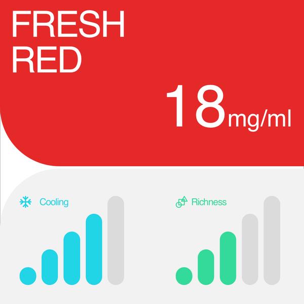 RELX UK Pod Pro £8.99 Watermelon Ice 18mg/ml nicotine parameter The best tasting e-cigarette 悦刻英国 雾化弹 2颗装 8.99英镑 西瓜 18mg/ml 尼古丁 参数 口感最佳的电子烟 🍉
