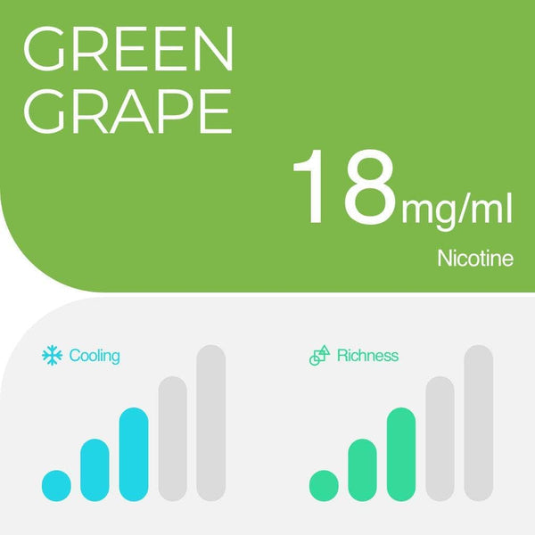 RELX UK Pod Pro £8.99 Green Grape 18mg/ml nicotine parameter The best tasting e-cigarette 悦刻英国 雾化弹 2颗装 8.99英镑 青提 18mg/ml 尼古丁 参数 口感最佳的电子烟 🍇