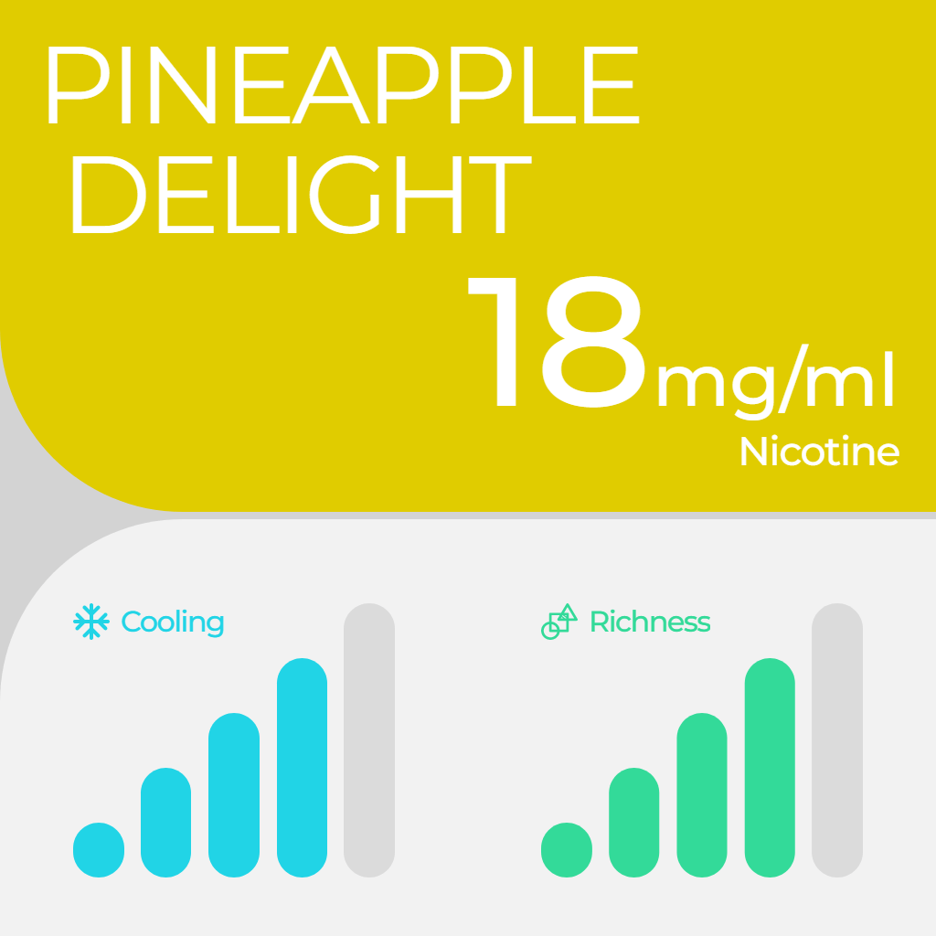 Relx Pod Pro Green Melon RELX UK Official