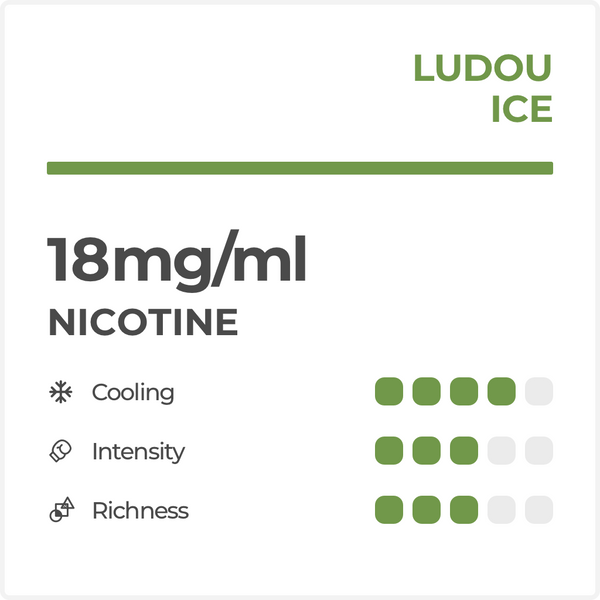 RELX Pod | Ludou Ice Flavor and Nicotine Information
